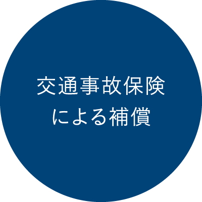 交通事故保険による補償