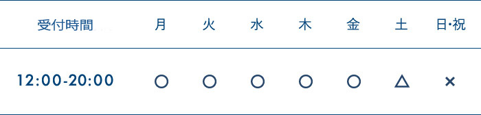 施術時間
